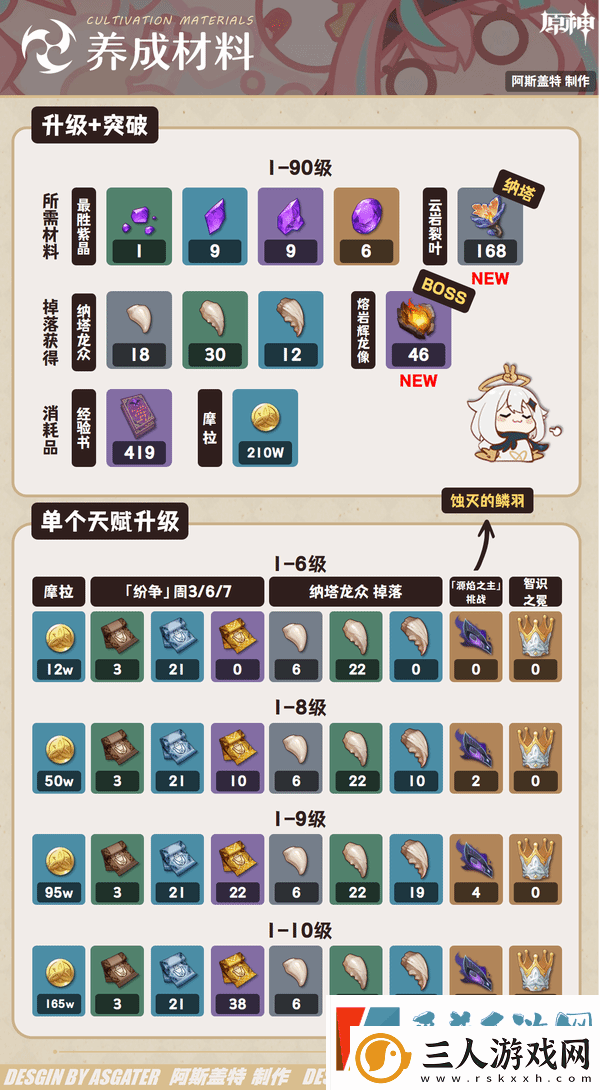原神瓦雷莎培突破材料