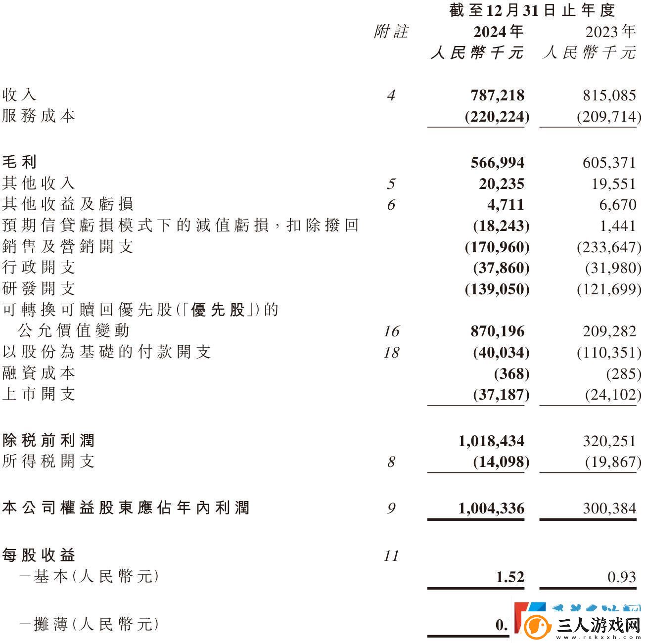 嘀嗒出行2024财报