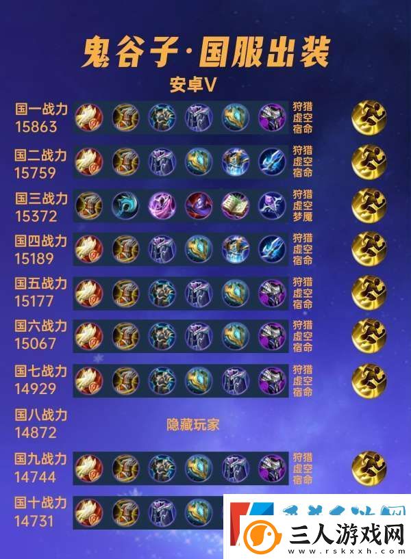 国服出装分享