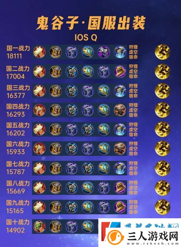 国服出装分享