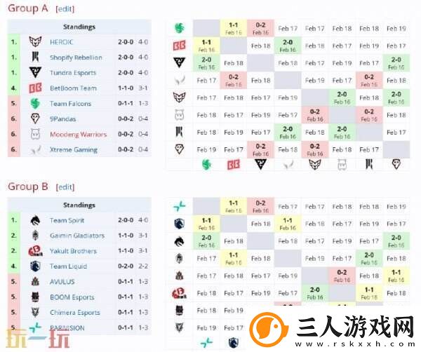 DOTA2梦幻联赛s25小组赛首日结束！YB小组第二！CG目前小组第六！