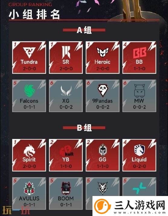 DOTA2梦幻联赛s25小组赛首日结束！YB小组第二！CG目前小组第六！