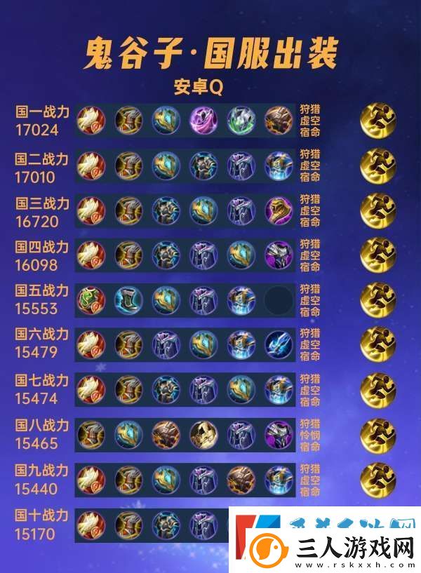国服出装分享