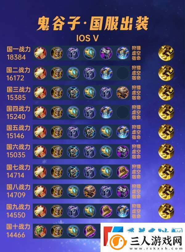 国服出装分享