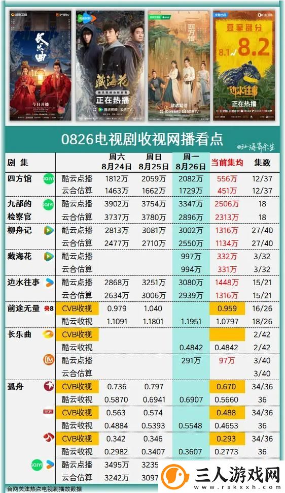 如何获取“国产剧在线观看人数在哪里看”的真实数据与有效渠道