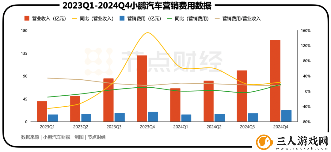 何小鹏的逆袭
