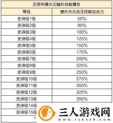 龙之谷新版本“时光之约”上线！新服同步开启