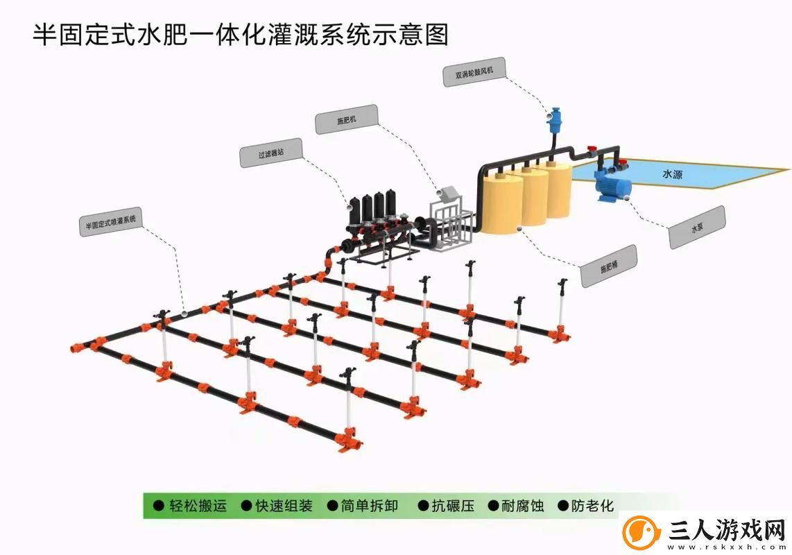 绑定rb浇灌系统上线