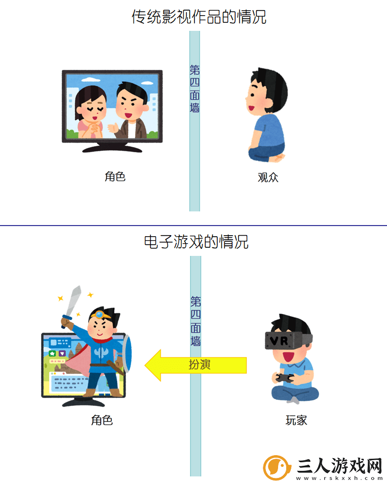 电子游戏如何玩转“打破第四面墙”的创意