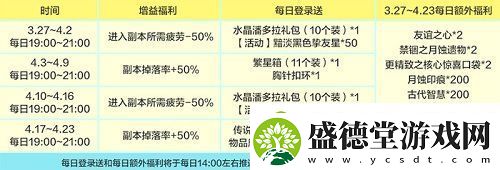 龙之谷新版本“时光之约”上线！新服同步开启