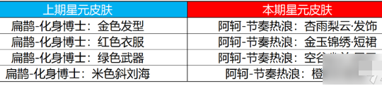 王者荣耀4月13日许愿屋更新