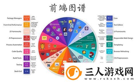 Web前端开发必备技能与知识大全解析