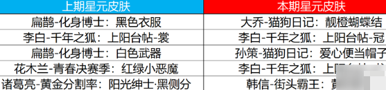 王者荣耀4月13日许愿屋更新
