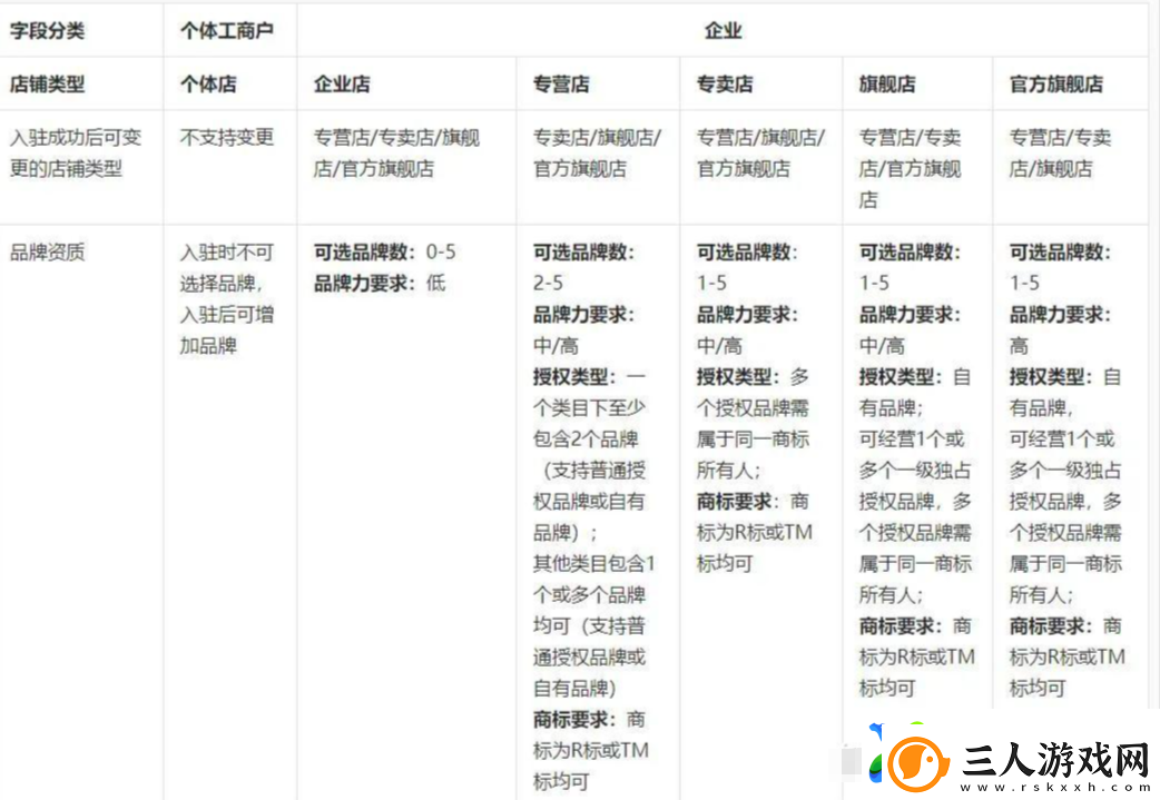 抖音商城怎么申请入驻