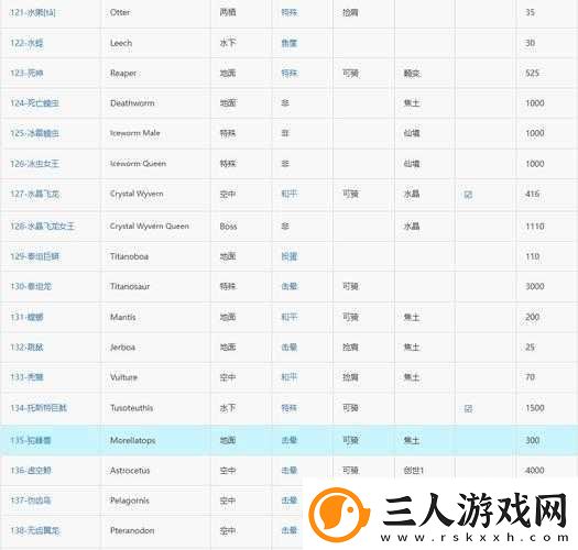 方舟生存进化中蛇颈龙鞍如何制作