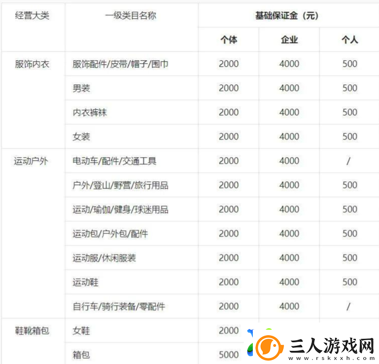 抖音商城怎么申请入驻