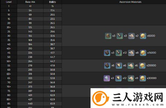 原神2.3新武器辰砂之纺锤怎么样