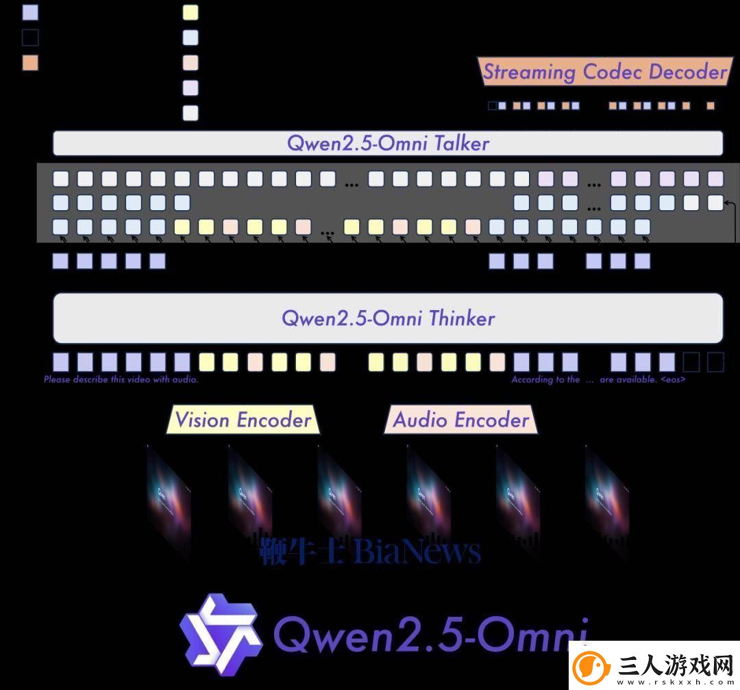 通义千问Qwen2.5