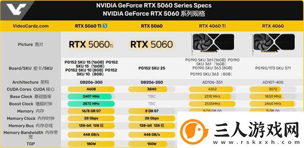 英伟达RTX