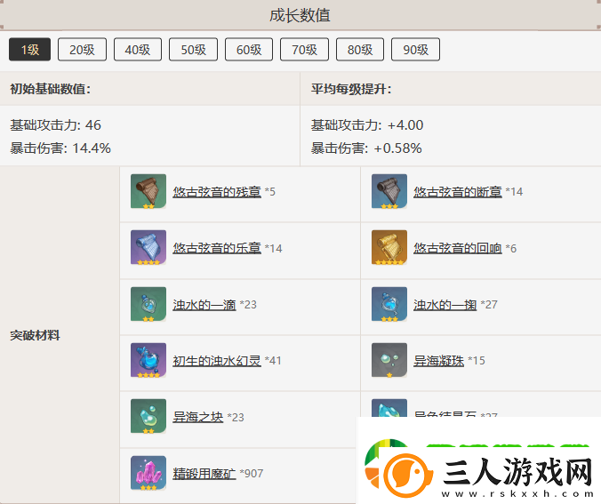 原神最初的大魔术怎么样