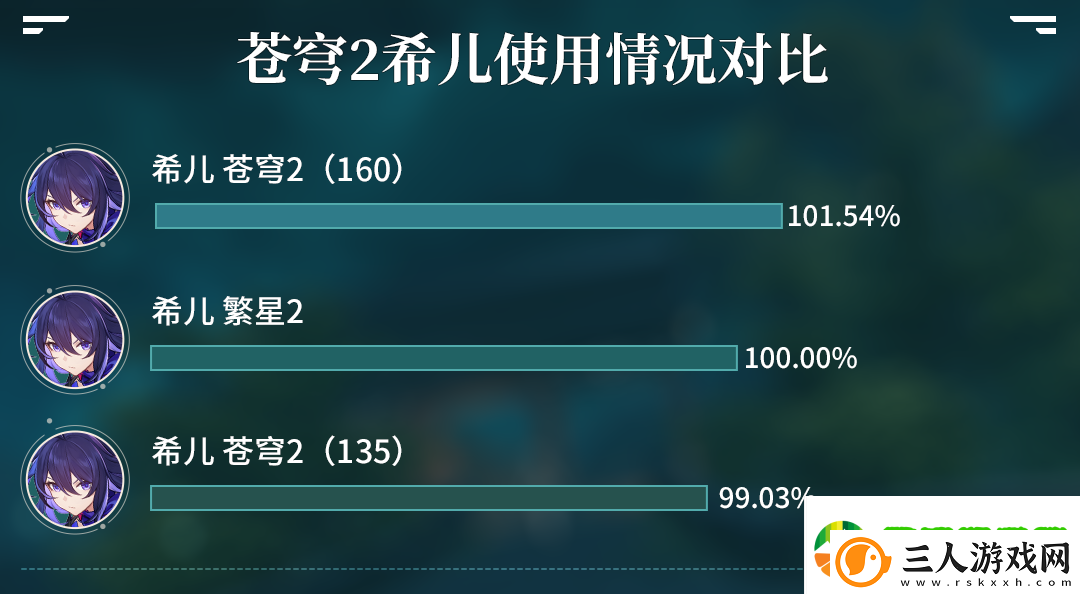 崩坏星穹铁道苍穹战线格拉默怎么样