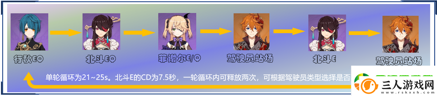 原神魔王武装配队阵容
