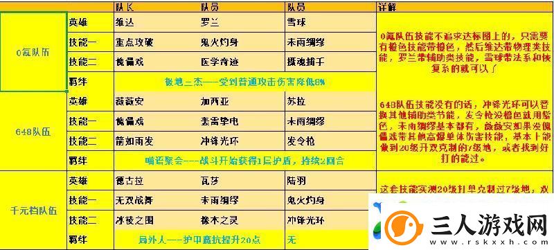 荒野国度新手攻略