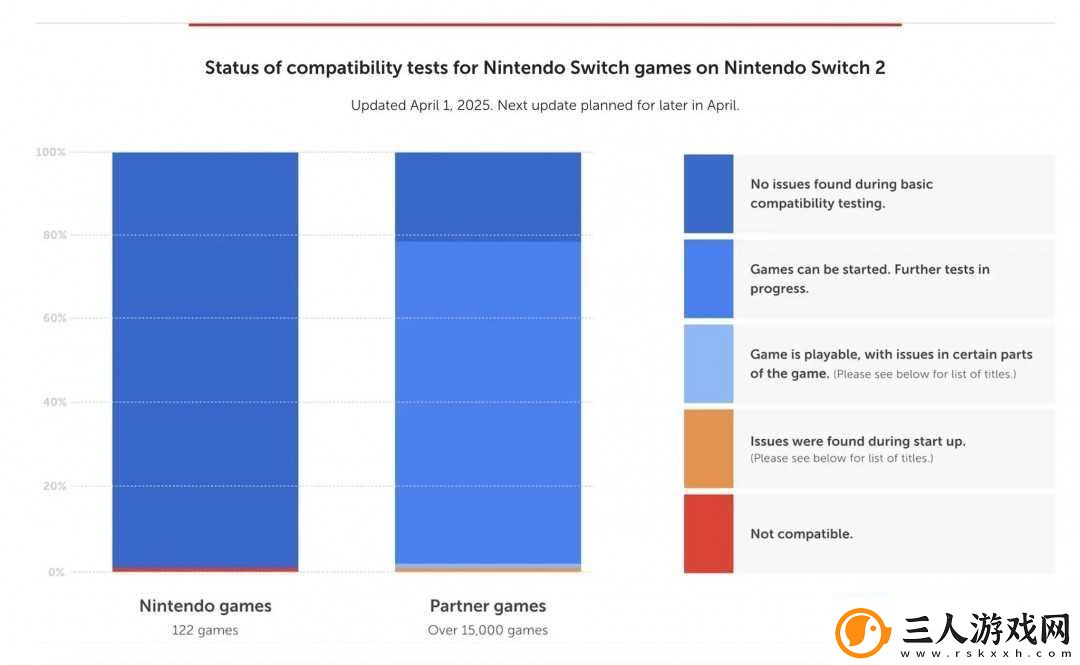 Switch