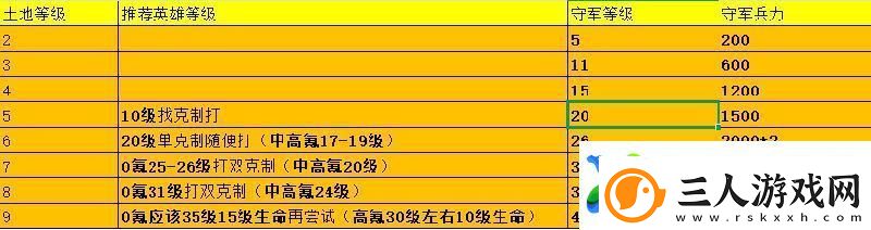 荒野国度新手攻略