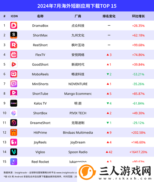 十大软件免费下载站排行榜