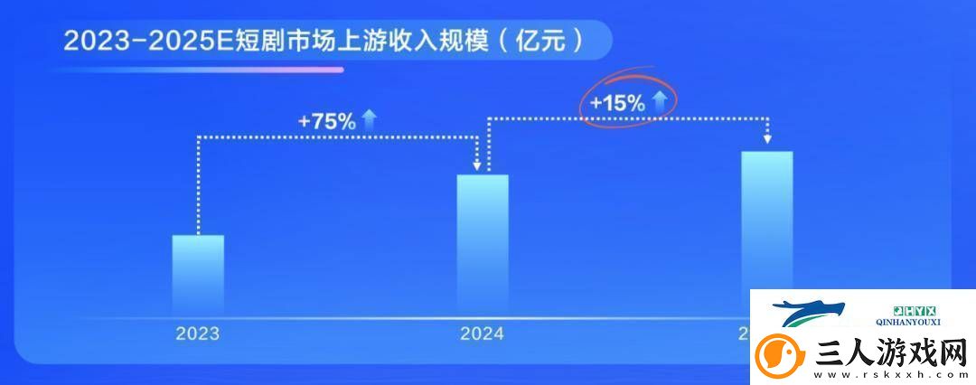 2025短剧市场新风向