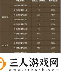 诛仙3坎装怎么弄打造强力输出轻松征服战场