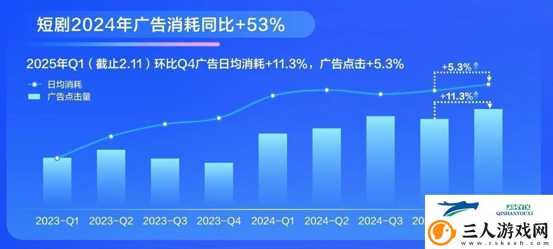 2025短剧市场新风向