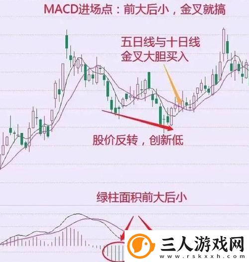 如何理解“一阴吞两阳与macd的关系”以优化投资决策