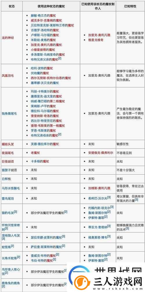 哈利波特魔法觉醒魔杖木材与杖芯大全以及魔杖特性详细汇总