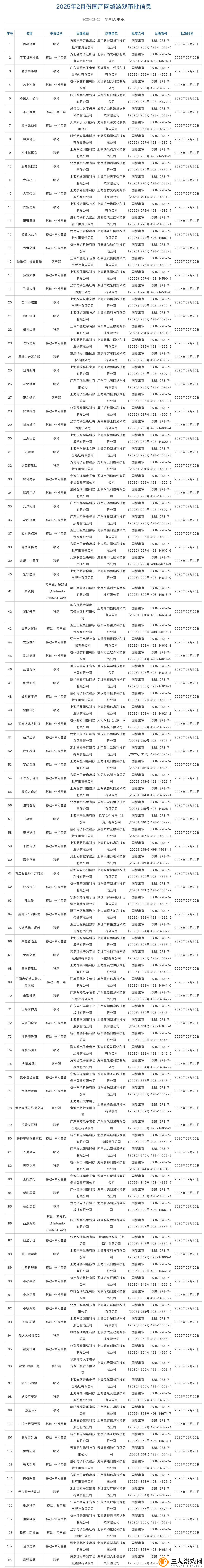 2025年2月进口+国产版号发布！