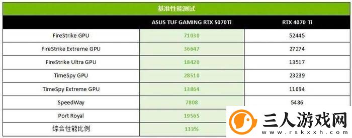 RTX