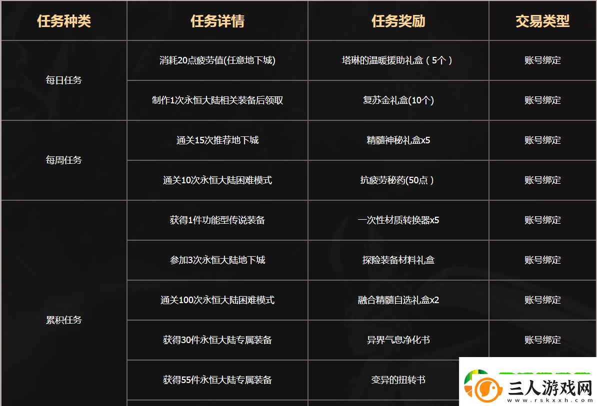 DNF永恒的追猎在哪