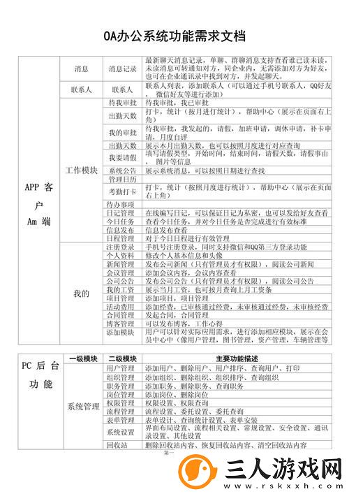 办公自动化OA需求