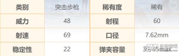 和平精英Groza怎么样