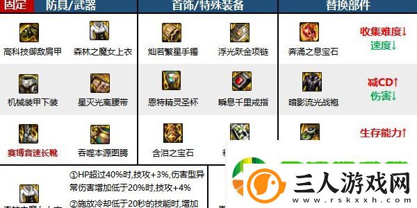 地下城与勇士起源蓝拳圣使怎么样
