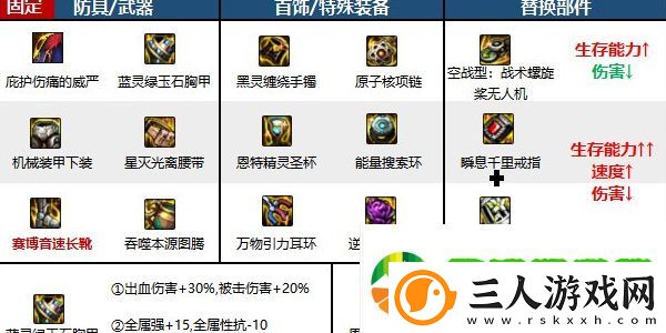 地下城与勇士起源蓝拳圣使怎么样