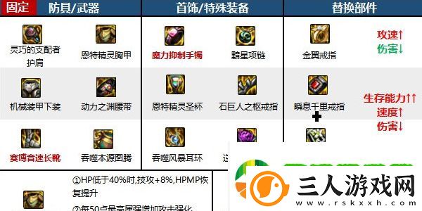 地下城与勇士起源蓝拳圣使怎么样