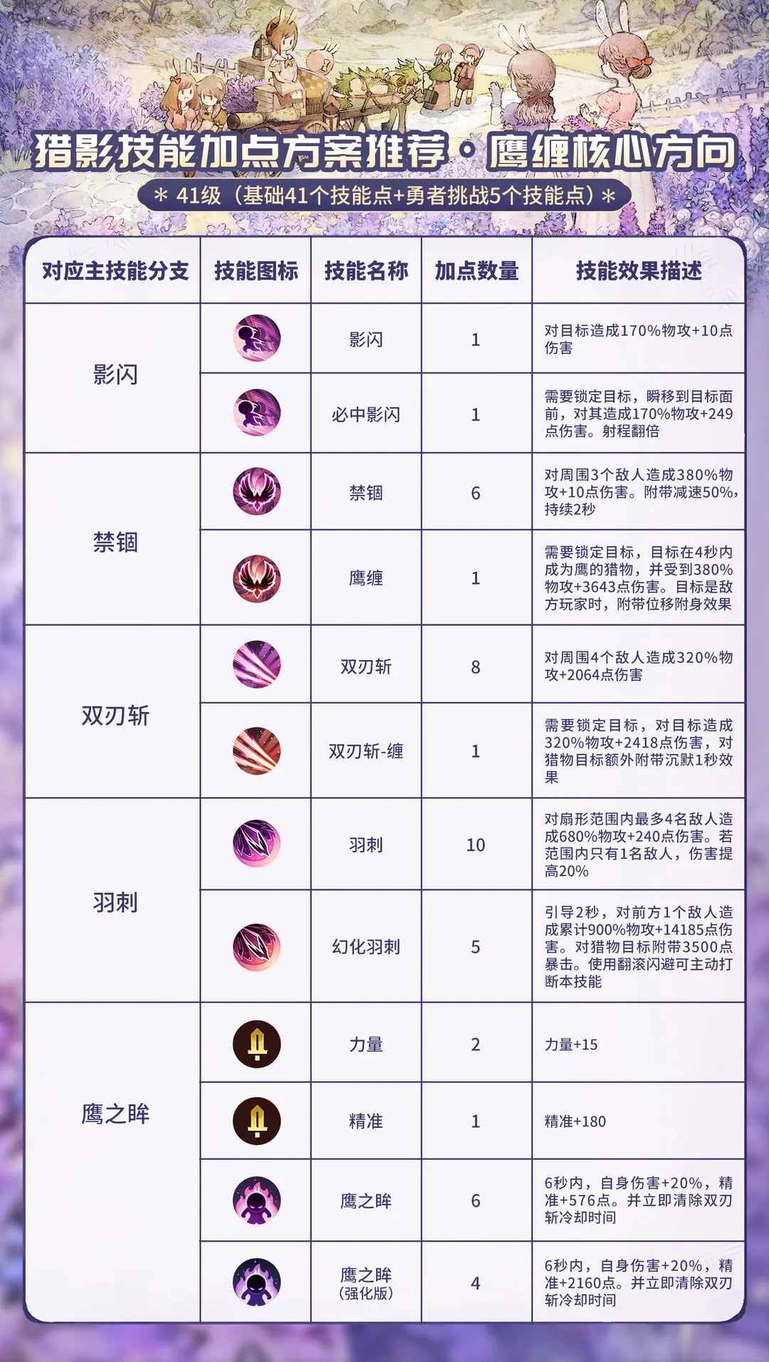 森之国度猎影鹰缠核心玩法介绍