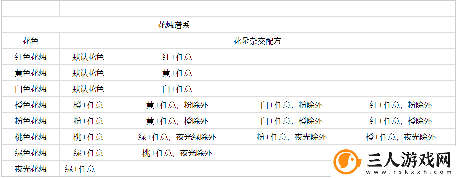 心动小镇花烛杂交技巧一览