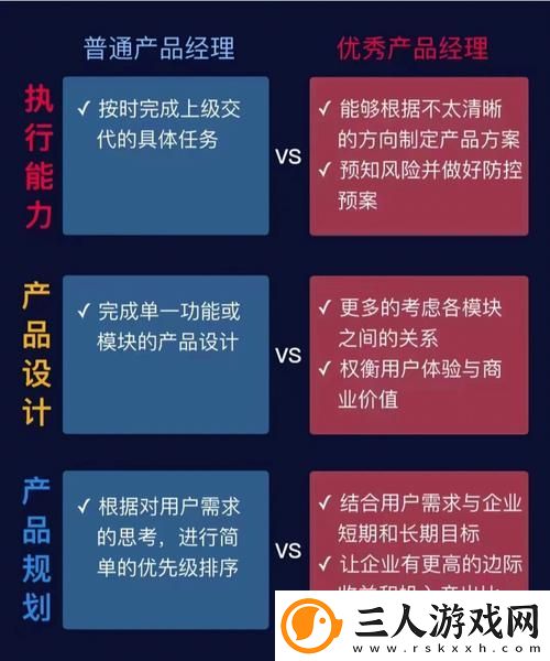 产品人和精品人的区别更新了