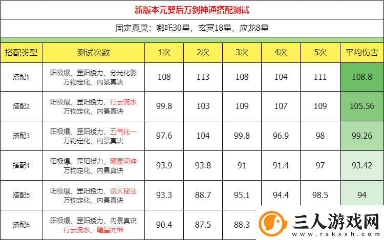 主宰世界万剑职业神通搭配推荐