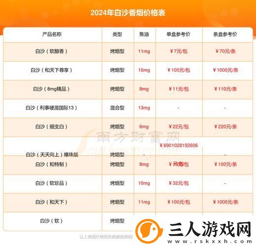 精品国产一二三产品价格