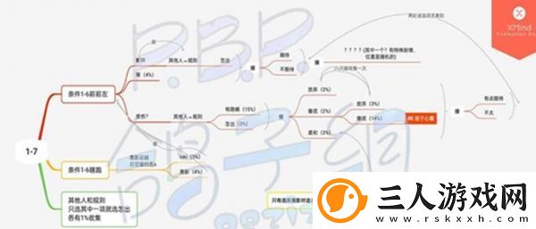 筑梦公馆第一章全通关攻略一览