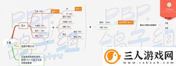 筑梦公馆第一章全通关攻略一览